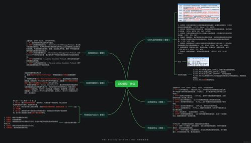 信息系統(tǒng)項(xiàng)目管理中的OSI模型與協(xié)議 網(wǎng)絡(luò)與信息安全軟件開發(fā)視角