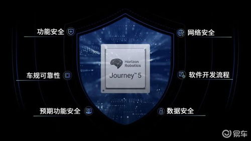 地平線征程5芯片及工具鏈通過安全產(chǎn)品認(rèn)證，提升網(wǎng)絡(luò)與信息安全軟件開發(fā)保障