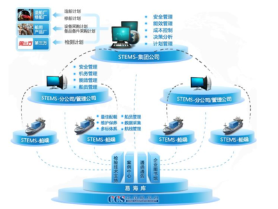 浙江科技學(xué)院網(wǎng)絡(luò)與信息安全軟件開發(fā)專業(yè)招生指南