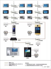 弱電系統(tǒng)拓撲圖解析 23張圖深入掌握計算機系統(tǒng)集成構成