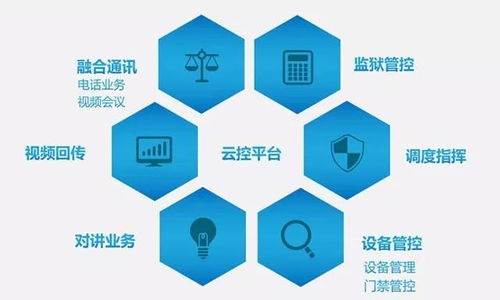 兩會安保裝備 計算機系統(tǒng)集成技術如何讓安全防護更智能